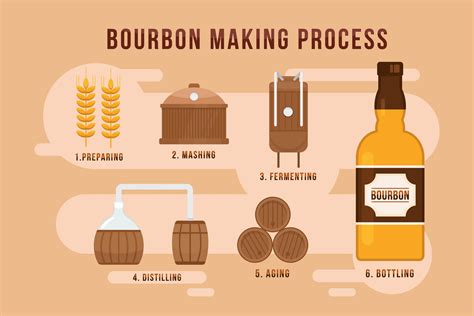 how to make homemade bourbon